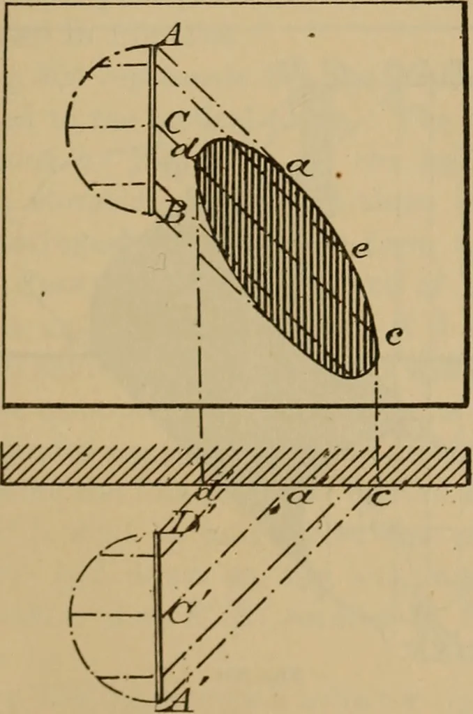 An illustration from Appletons' cyclopædia of technical drawing, 1896, leaf 166