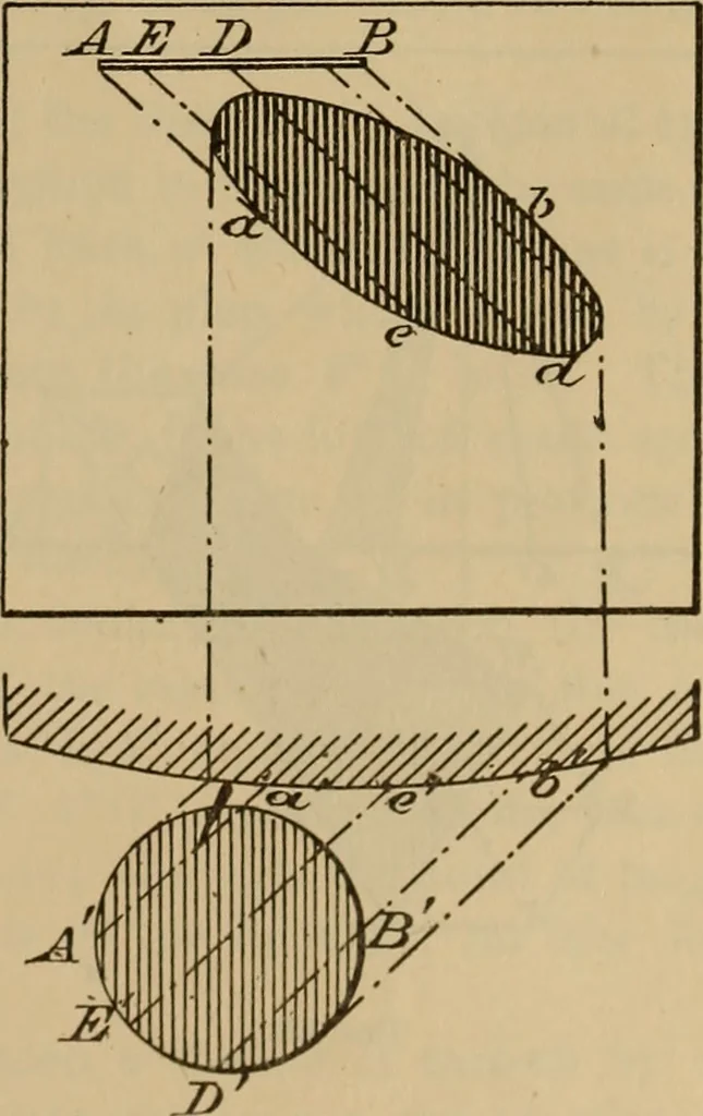 An illustration from Appletons' cyclopædia of technical drawing, 1896, leaf 166