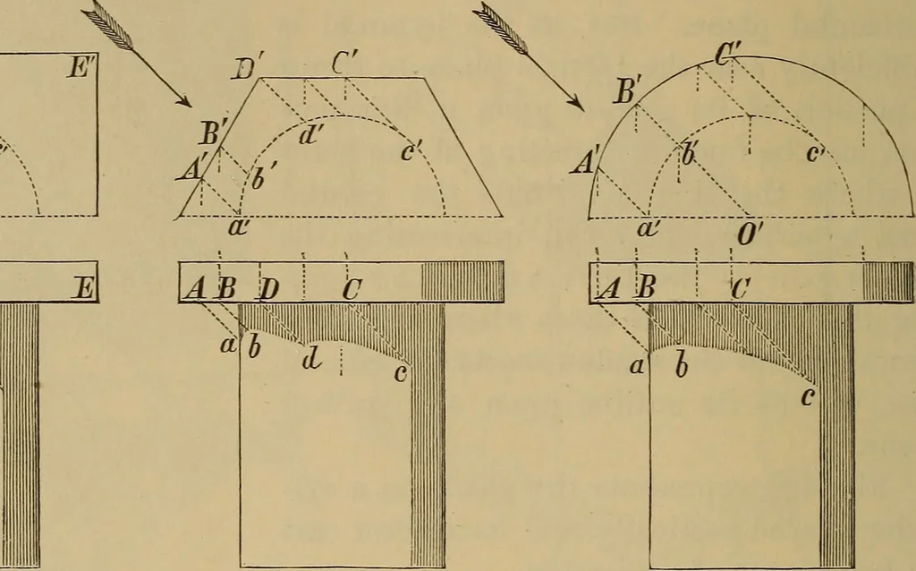 An illustration from Appletons' cyclopædia of technical drawing, 1896, leaf 169
