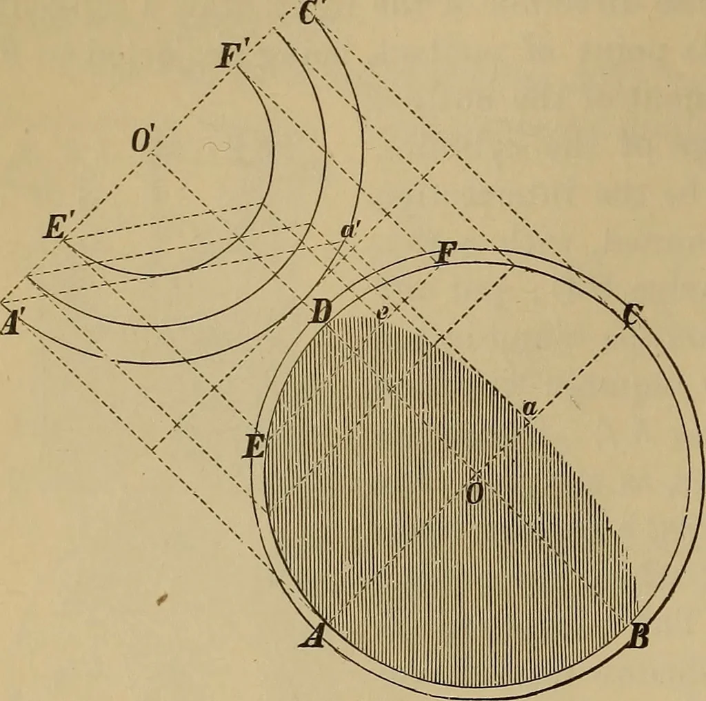 An illustration from Appletons' cyclopædia of technical drawing, 1896, leaf 171