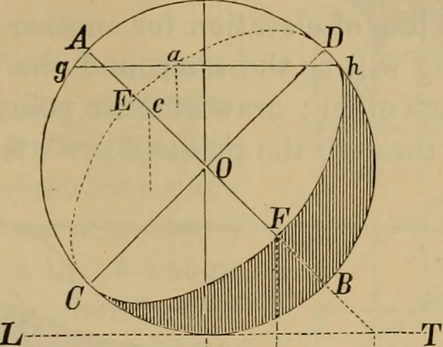 An illustration from Appletons' cyclopædia of technical drawing, 1896, leaf 172