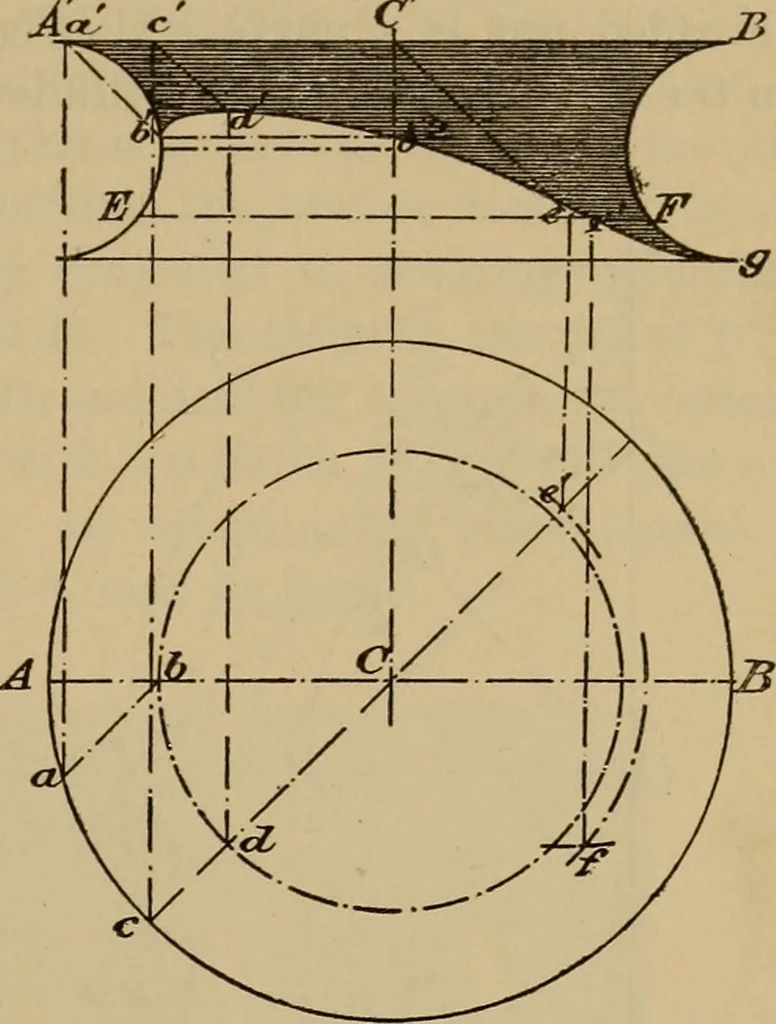 An illustration from Appletons' cyclopædia of technical drawing, 1896, leaf 174