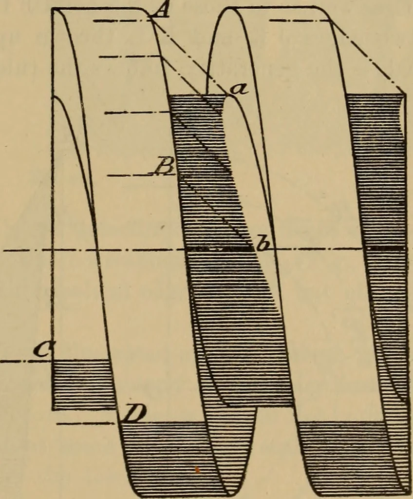 An illustration from Appletons' cyclopædia of technical drawing, 1896, leaf 174
