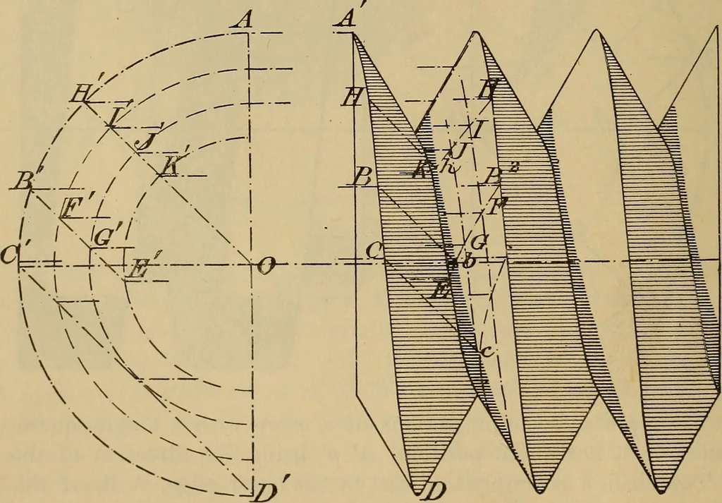 An illustration from Appletons' cyclopædia of technical drawing, 1896, leaf 175