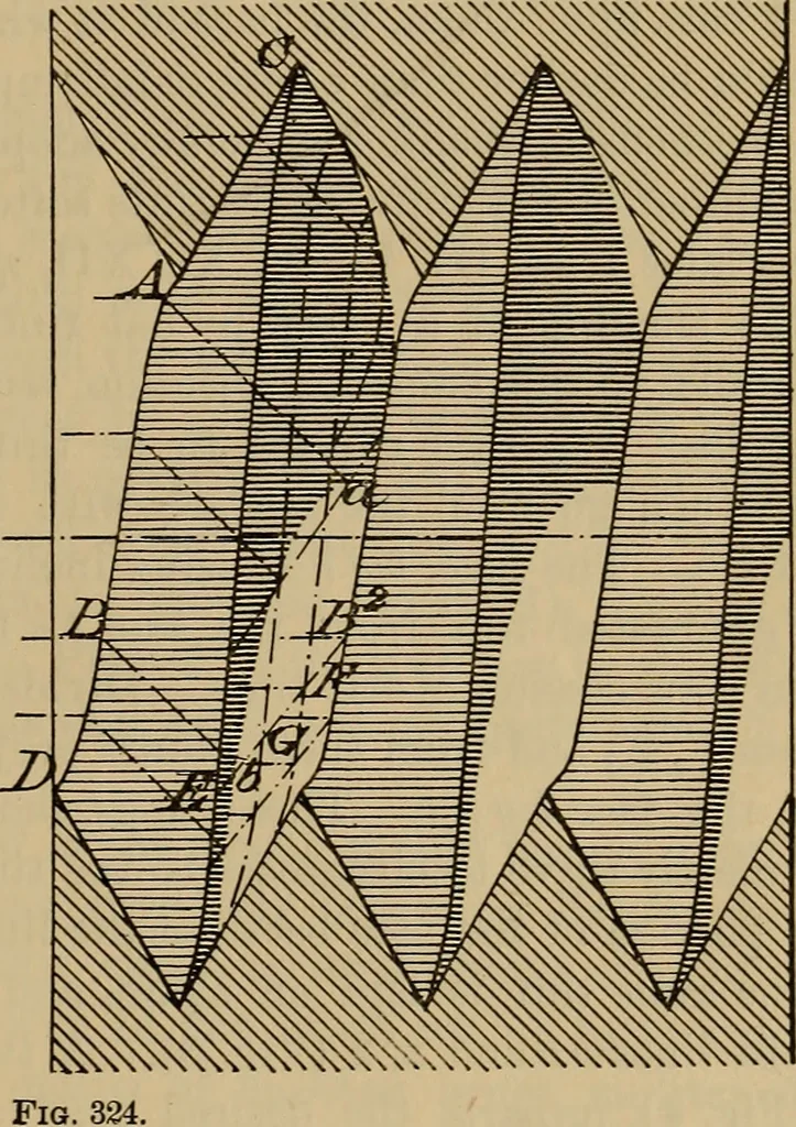 An illustration from Appletons' cyclopædia of technical drawing, 1896, leaf 176