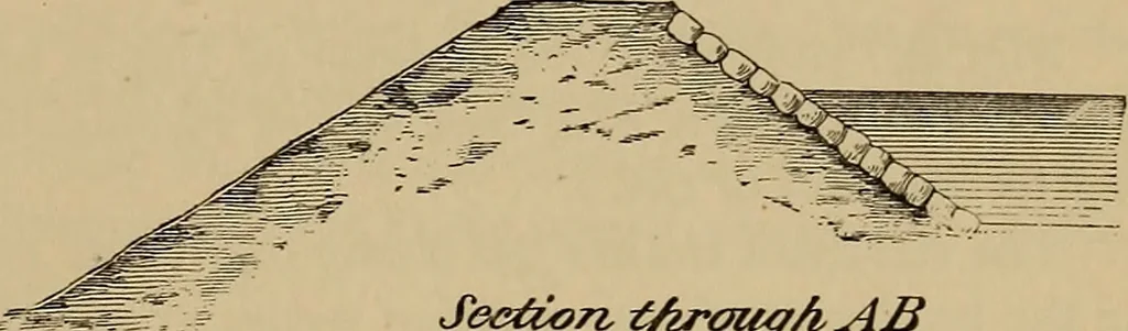 An illustration from Appletons' cyclopædia of technical drawing, 1896, leaf 184