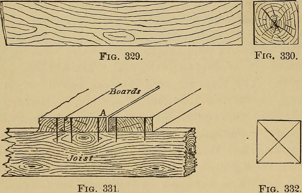 An illustration from Appletons' cyclopædia of technical drawing, 1896, leaf 185
