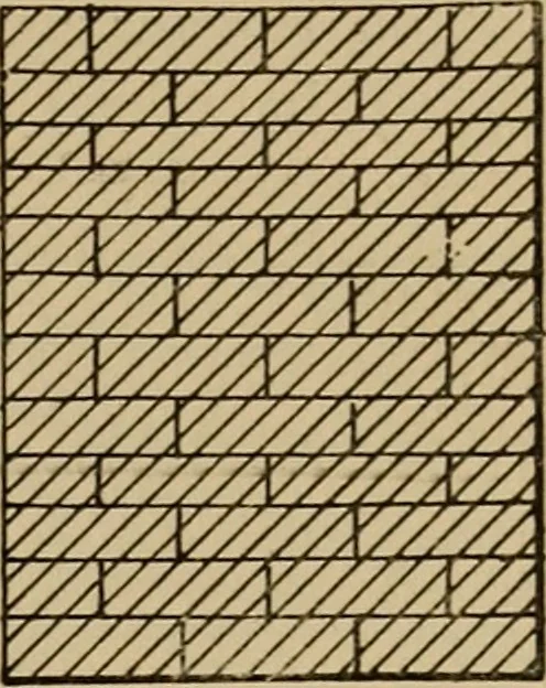 An illustration from Appletons' cyclopædia of technical drawing, 1896, leaf 188