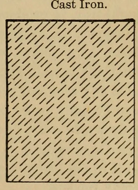 An illustration from Appletons' cyclopædia of technical drawing, 1896, leaf 194