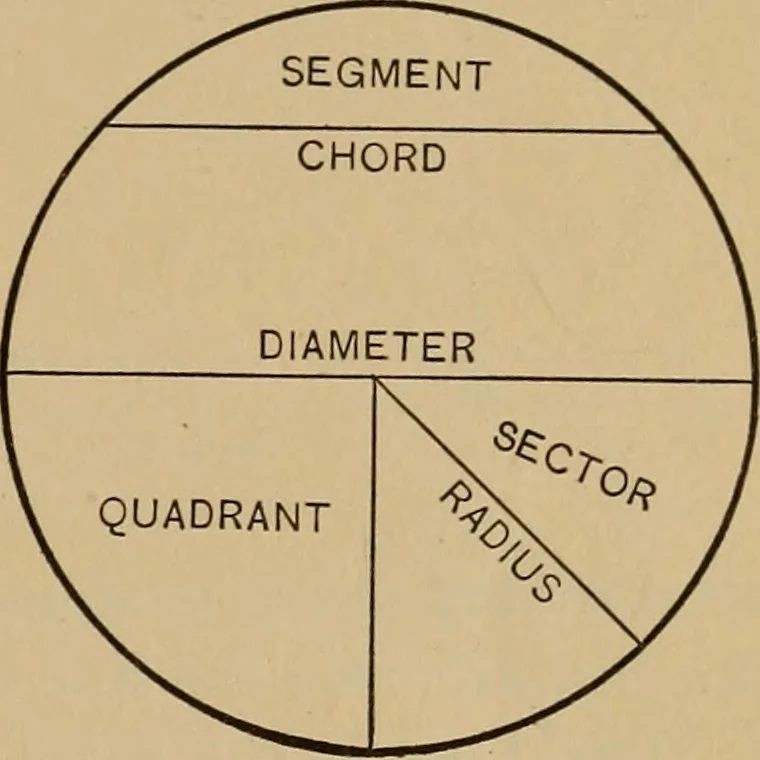 An illustration from Appletons' cyclopædia of technical drawing, 1896, leaf 20