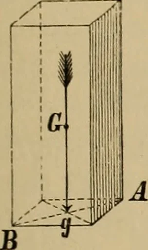 An illustration from Appletons' cyclopædia of technical drawing, 1896, leaf 204