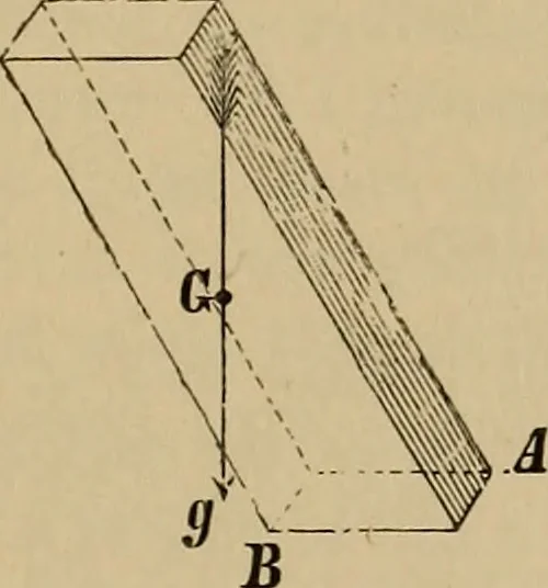 An illustration from Appletons' cyclopædia of technical drawing, 1896, leaf 204