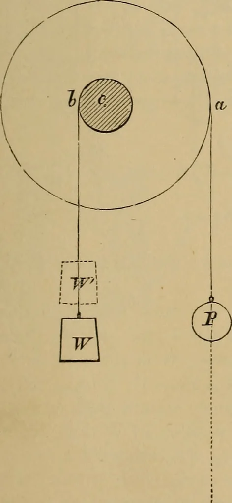 An illustration from Appletons' cyclopædia of technical drawing, 1896, leaf 206