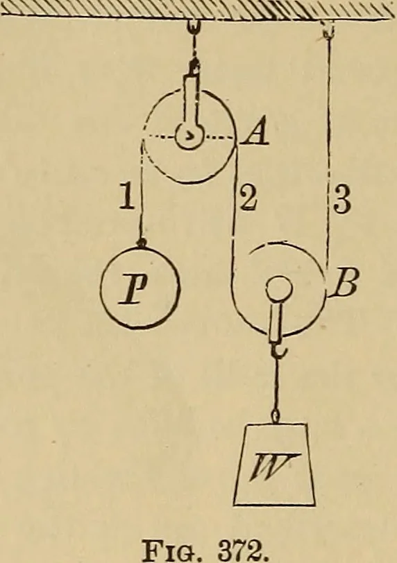 An illustration from Appletons' cyclopædia of technical drawing, 1896, leaf 207