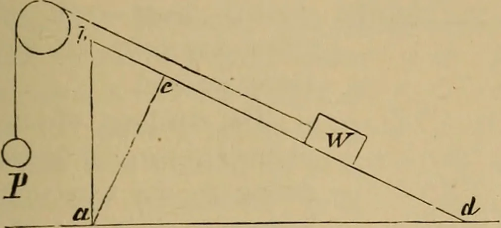 An illustration from Appletons' cyclopædia of technical drawing, 1896, leaf 208