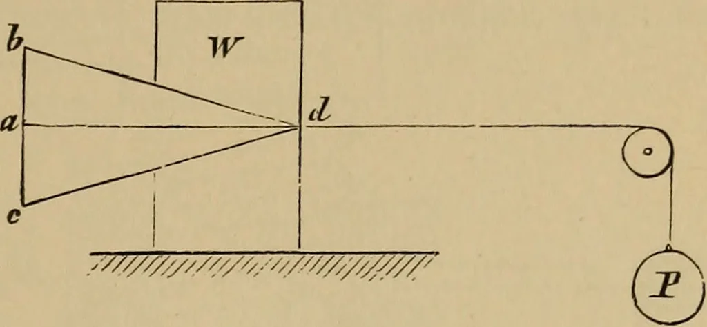 An illustration from Appletons' cyclopædia of technical drawing, 1896, leaf 208