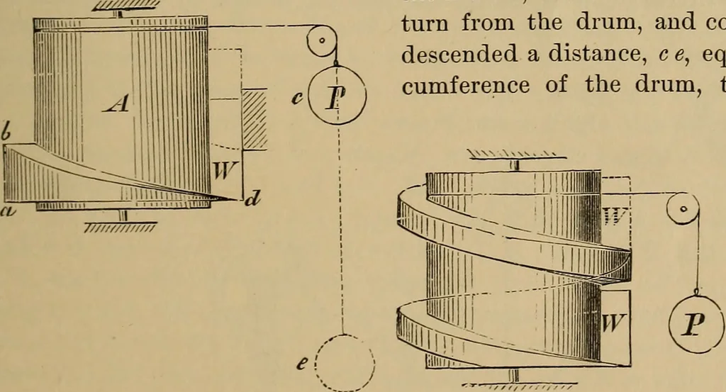 An illustration from Appletons' cyclopædia of technical drawing, 1896, leaf 208