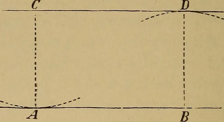 An illustration from Appletons' cyclopædia of technical drawing, 1896, leaf 21