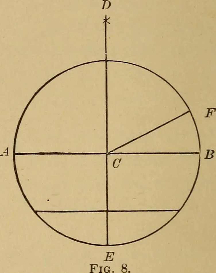 An illustration from Appletons' cyclopædia of technical drawing, 1896, leaf 21
