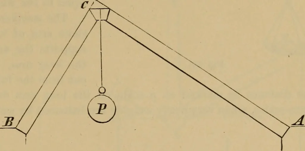 An illustration from Appletons' cyclopædia of technical drawing, 1896, leaf 210