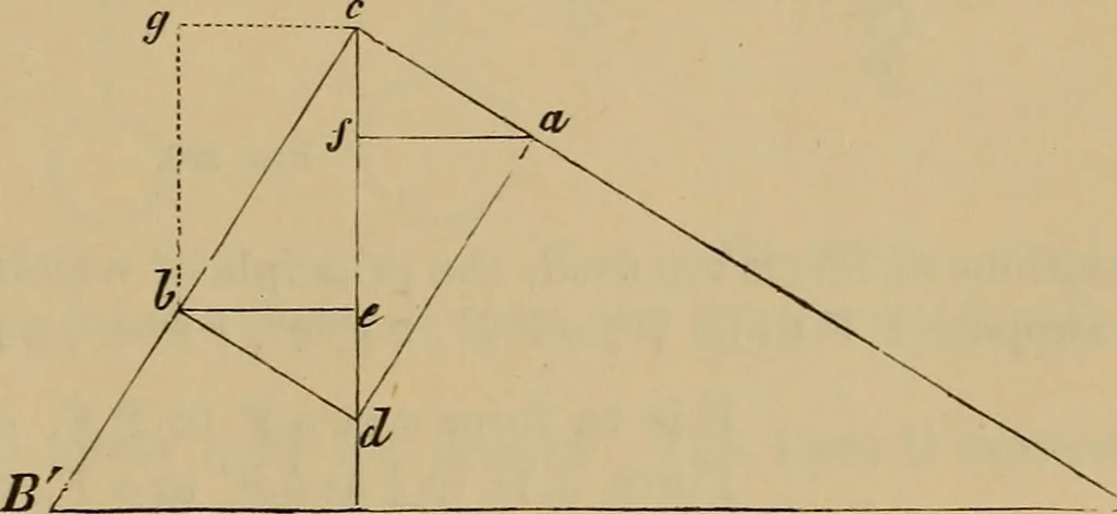 An illustration from Appletons' cyclopædia of technical drawing, 1896, leaf 210