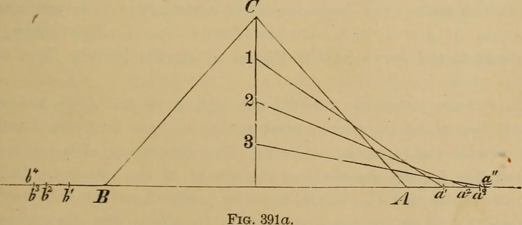 An illustration from Appletons' cyclopædia of technical drawing, 1896, leaf 212