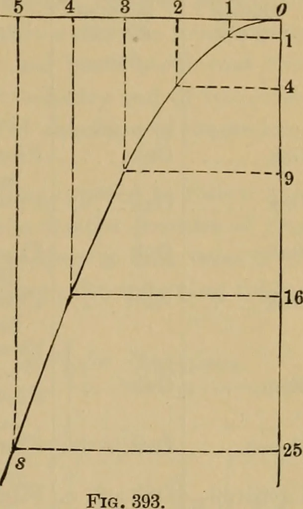 An illustration from Appletons' cyclopædia of technical drawing, 1896, leaf 214