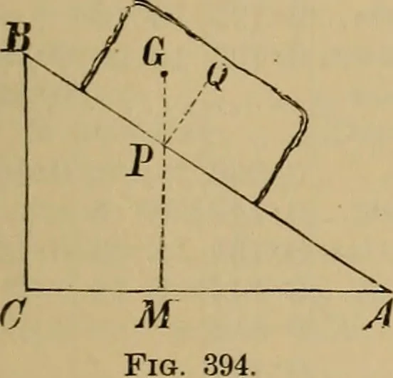 An illustration from Appletons' cyclopædia of technical drawing, 1896, leaf 214