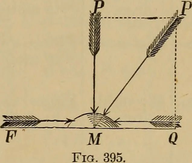 An illustration from Appletons' cyclopædia of technical drawing, 1896, leaf 214
