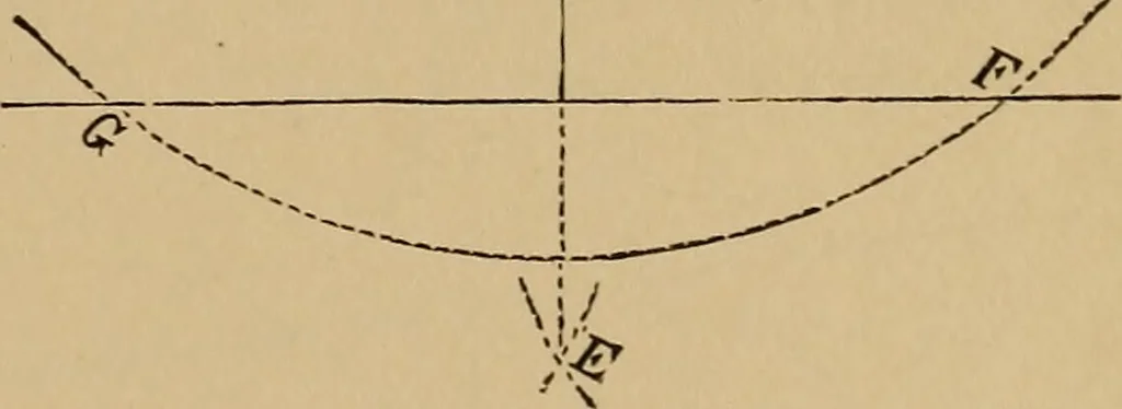 An illustration from Appletons' cyclopædia of technical drawing, 1896, leaf 22