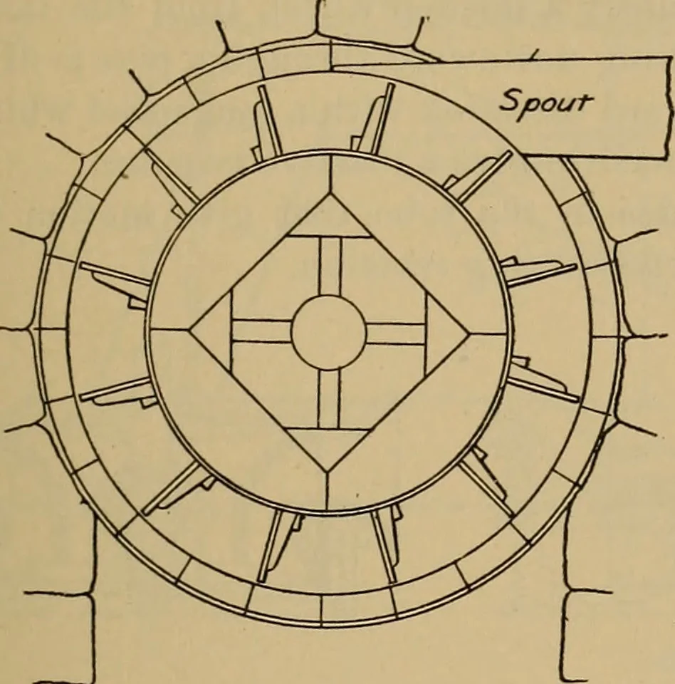An illustration from Appletons' cyclopædia of technical drawing, 1896, leaf 220