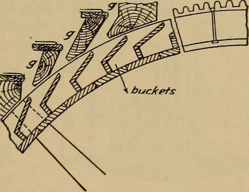 An illustration from Appletons' cyclopædia of technical drawing, 1896, leaf 220