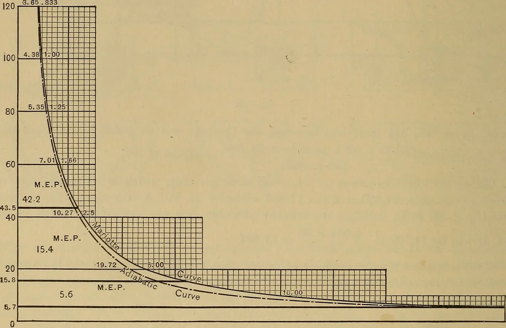 An illustration from Appletons' cyclopædia of technical drawing, 1896, leaf 223