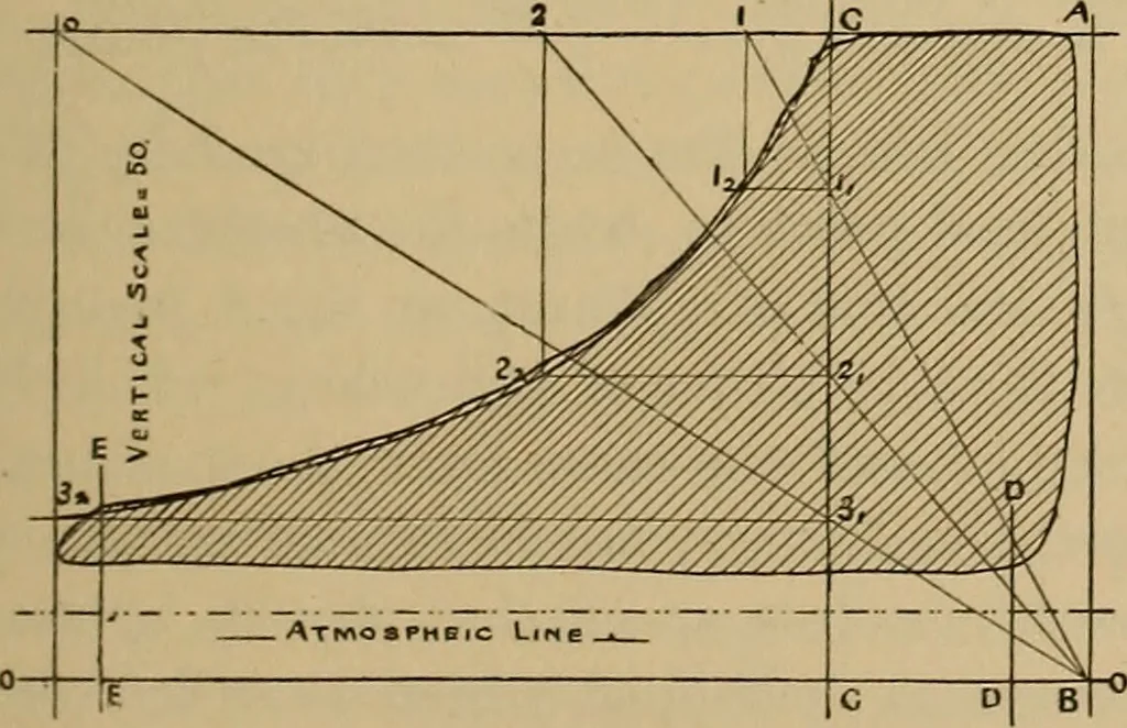 An illustration from Appletons' cyclopædia of technical drawing, 1896, leaf 226
