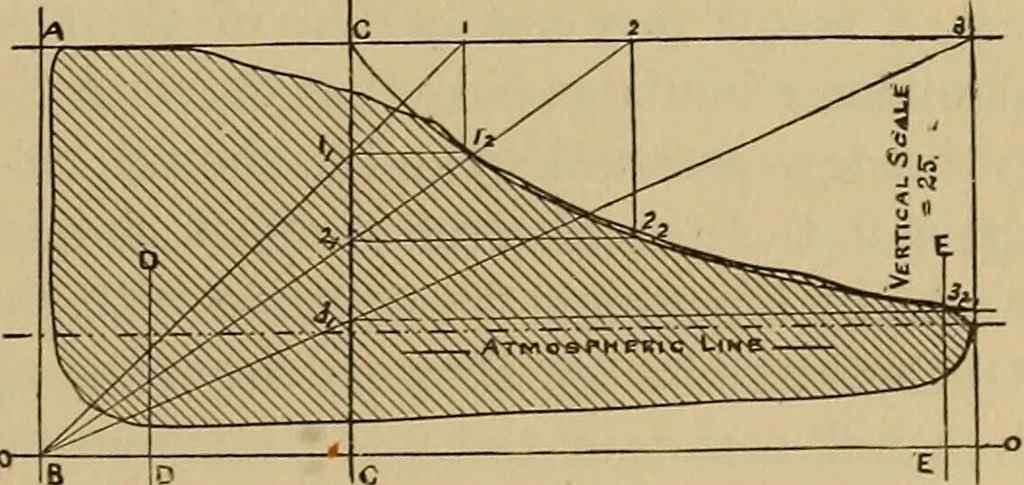 An illustration from Appletons' cyclopædia of technical drawing, 1896, leaf 226