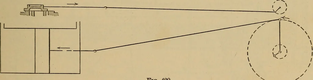 An illustration from Appletons' cyclopædia of technical drawing, 1896, leaf 234