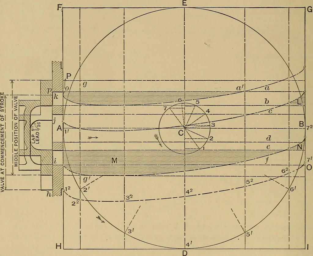 An illustration from Appletons' cyclopædia of technical drawing, 1896, leaf 235