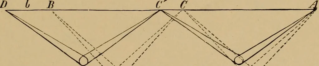 An illustration from Appletons' cyclopædia of technical drawing, 1896, leaf 24