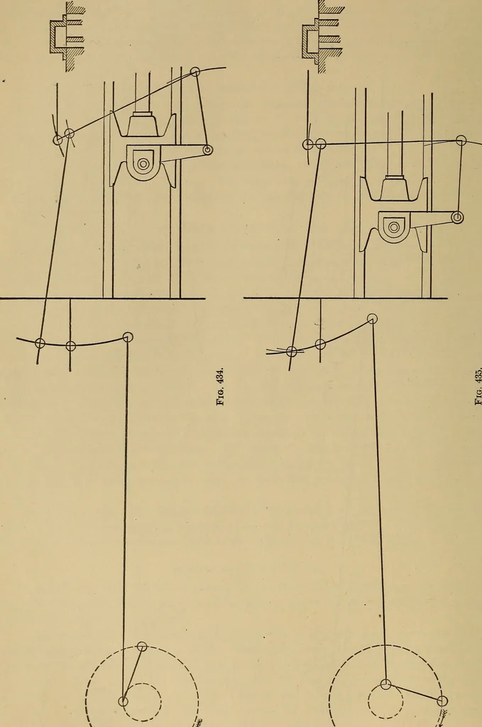 An illustration from Appletons' cyclopædia of technical drawing, 1896, leaf 245