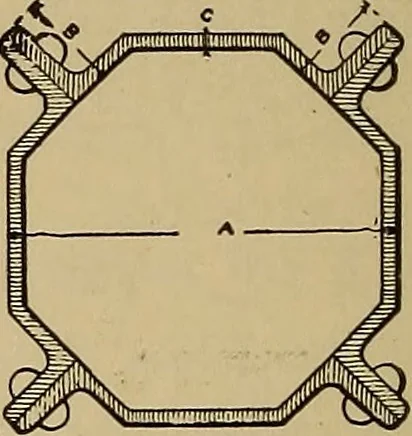 An illustration from Appletons' cyclopædia of technical drawing, 1896, leaf 249