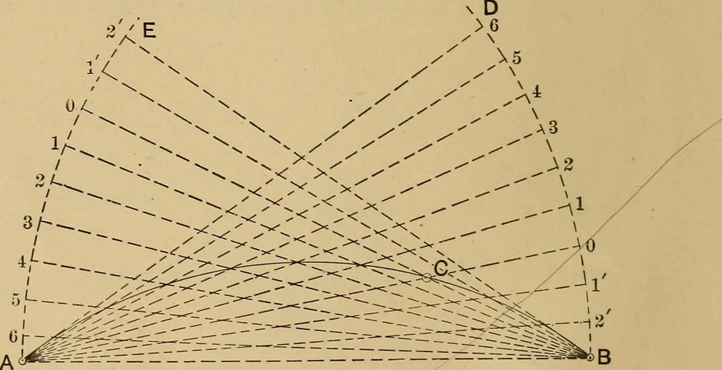 An illustration from Appletons' cyclopædia of technical drawing, 1896, leaf 25