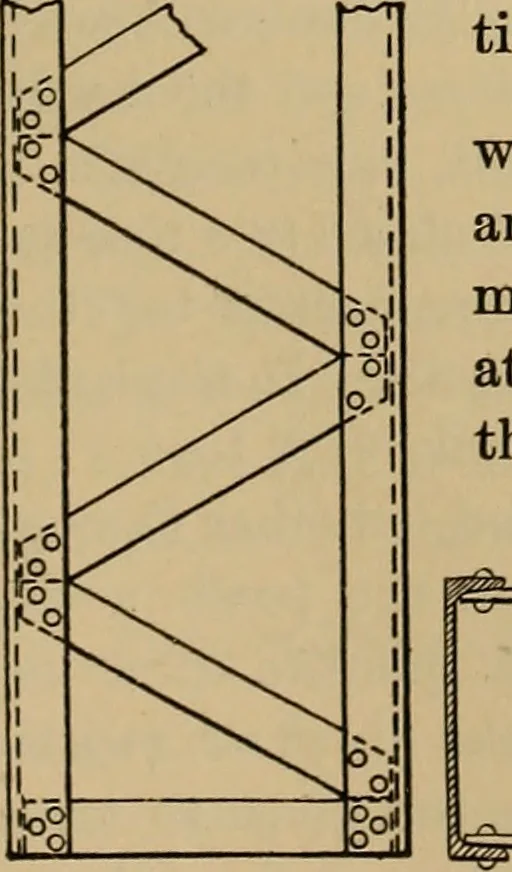 An illustration from Appletons' cyclopædia of technical drawing, 1896, leaf 250