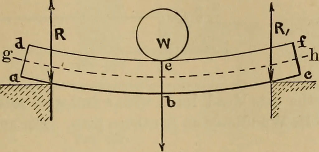 An illustration from Appletons' cyclopædia of technical drawing, 1896, leaf 252