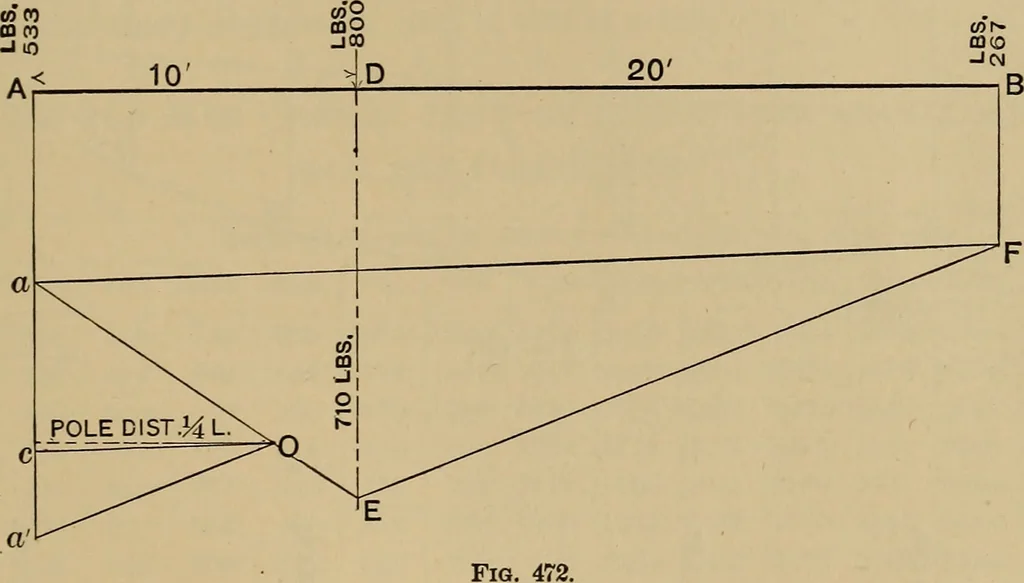An illustration from Appletons' cyclopædia of technical drawing, 1896, leaf 254