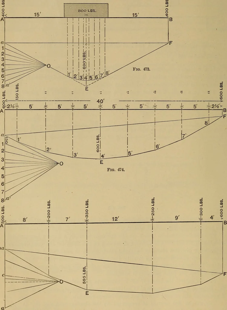 An illustration from Appletons' cyclopædia of technical drawing, 1896, leaf 255