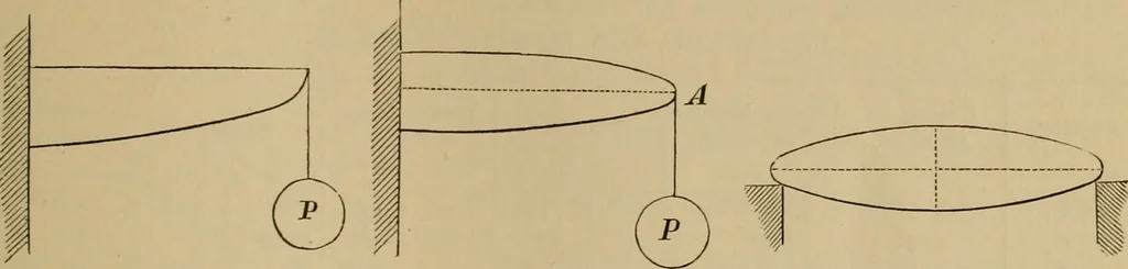 An illustration from Appletons' cyclopædia of technical drawing, 1896, leaf 258