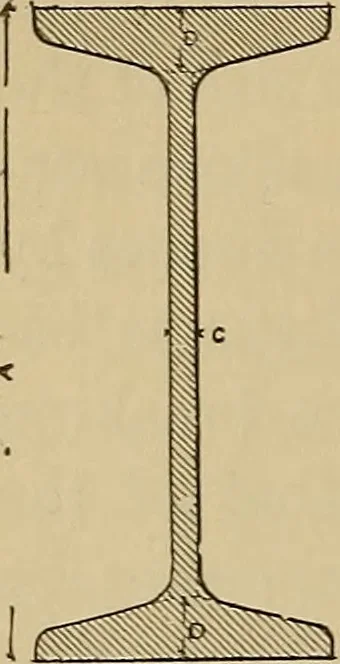 An illustration from Appletons' cyclopædia of technical drawing, 1896, leaf 259