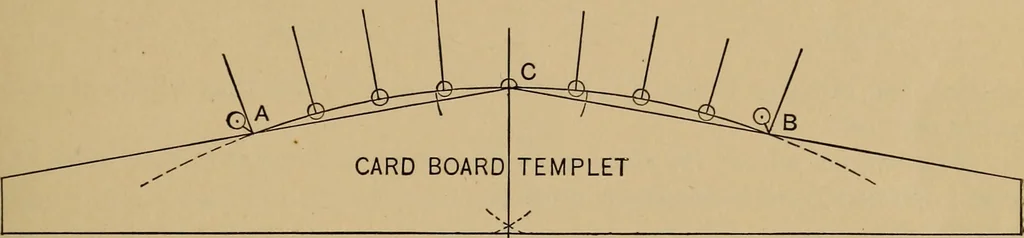 An illustration from Appletons' cyclopædia of technical drawing, 1896, leaf 26
