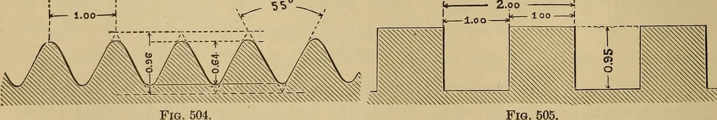 An illustration from Appletons' cyclopædia of technical drawing, 1896, leaf 267