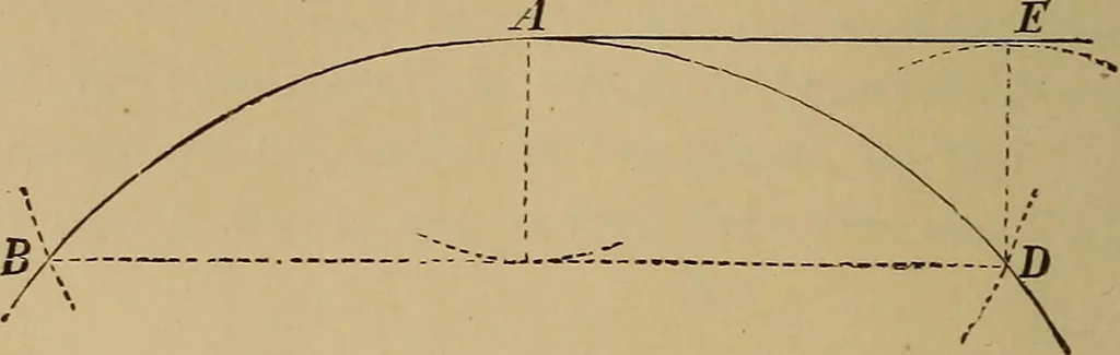 An illustration from Appletons' cyclopædia of technical drawing, 1896, leaf 27